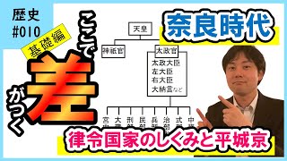 【受験社会】歴史（基礎編）010 奈良時代① 律令国家のしくみと平城京 [upl. by Keemahs]