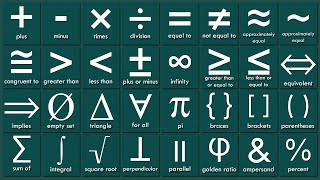 List of Mathematical Symbols in English  Math Symbols Vocabulary Words [upl. by Remark]