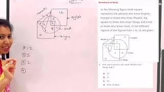 Venn diagram problem with solutions compititivebits simpletrics [upl. by Favrot]