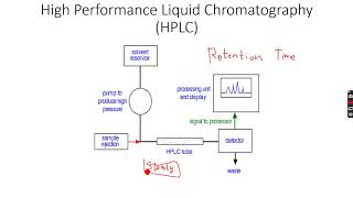 ALevel Chemistry Chromatography Part 5 [upl. by Aynwat736]