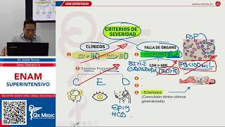 OBSTETRICIA ENAM 2021  MAPA MENTAL ESTADOS HIPERTENSIVOS DEL EMBARAZO [upl. by Ellenar]