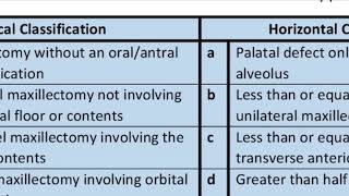 Type of maxillectomy and approaches of access [upl. by Zedecrem]