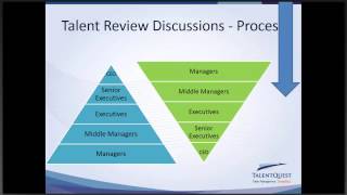 Free Webinar Best Practice Succession Planning  Integrating the System with the Process [upl. by Jae259]