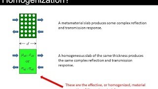 Lecture 15 EM21  Homogenization and parameter retrieval [upl. by Nob962]