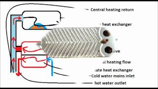 learn boiler repair part one [upl. by Akenat]