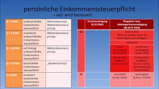 Steuerrecht EStG  persönliche Einkommenssteuerpflicht [upl. by Noimad]