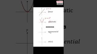 Maths short Trick  Graphs and their slope studymotivation motivationalreels trendingreels maths [upl. by Cleon701]