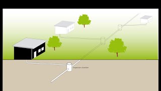 Design of Sewer System Part 1 [upl. by Ynnahc]