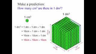 Conceptual Meaning of 1 Cubic Decimeters [upl. by Etnuad]