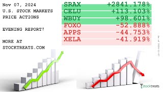 US Stock Markets Evening Report Price Actions Recap  241107 [upl. by Bivins756]