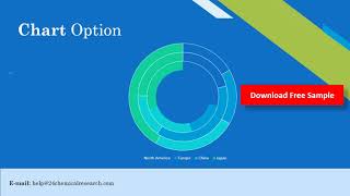 16 diisocyanate HDI Market Research Report 2020 [upl. by Floridia]