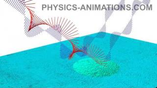 Imaging ellipsometry HD [upl. by Nekcerb]