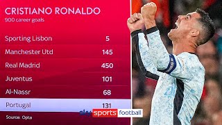 A breakdown of Cristiano Ronaldos 900 goals 🧮  How many more will he get [upl. by Danni472]