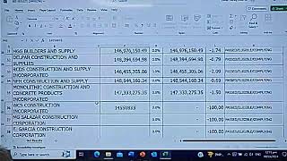 Procurement Livestream for DPWH Regional Office V on April 24 2024 Bid Opening [upl. by Airotnes]