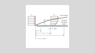 Consider a steady turbulent boundary layer on an isothermal flat plate of temperature Ts [upl. by Airrej]