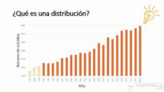 Distribución y tipos de distribuciones Estadística [upl. by Secnarf]