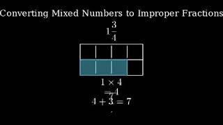 Write the Mixed Number 3 58 as an Improper Fraction [upl. by Jacquelyn441]