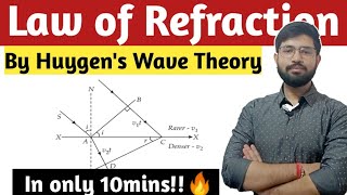 Refraction at Concave Spherical SurfaceEasy Class 12 Derivationrayoptics neet iit [upl. by Ahseiyt]