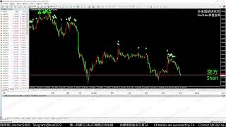 外匯保證金 MT4 24H不間斷真倉交易實況直播 Forex MT4 24H Nonstop Trading LIVE [upl. by Anenahs]