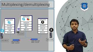 Multiplexing amp demultiplexing in transport layer  port address  socket  transport layer [upl. by Saisoj]