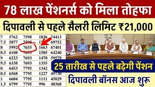 EPS 95 Pension Latest News 2024  pension hike eps 95 NCP MP Supriya Sule in Lok Sabhaeps95pension [upl. by Doig68]