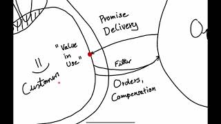 Introduction to the Viable System Model  The What and How Pt 1 [upl. by Llegna]