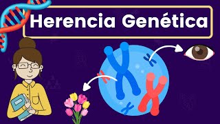 Introducción a la Herencia Genética [upl. by Enoryt]