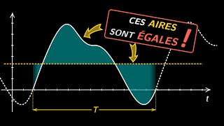 Filtrage des signaux  6  Moyenne dun signal périodique [upl. by Etnoved452]