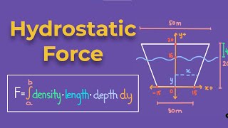 Hydrostatic Force  Submerged Trapezoid  Calculus 2 [upl. by Starling]