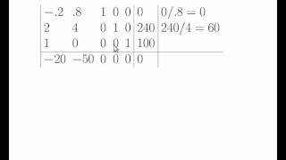 Quicktips Simplex Method [upl. by Aryaz]