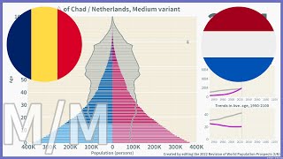 🇹🇩Chad vs 🇳🇱Netherlands Comparison of Population Pyramids 19502100  2022 Medium [upl. by Ynittirb]