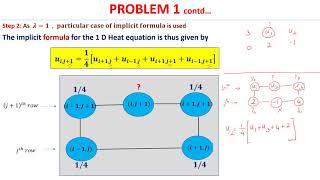 Solution of one Dimensional Heat equation using Implicit Method [upl. by Nere]