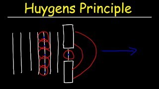 Huygens Principle  Physics [upl. by Pritchard]