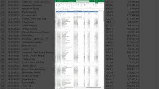 Learn Pivot Tables in Excel  Step by Step tutorial [upl. by Eniahpets]