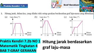 KSSM Matematik Tingkatan 4 Bab 7 praktis kendiri 72b no1 Graf gerakan chapter 7 spm form 4 [upl. by Angelle]