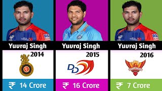 Yuvraj singh ipl salaries per season from 20082019 [upl. by Ardine]