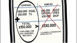 Tutorial  Eco Bolsar Tarifario Clientes No Asesorados Enero 2018 [upl. by Vig]