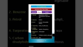 IIT Foundation  Solute and their solvents [upl. by Wolcott]