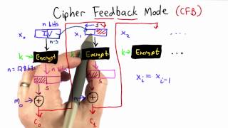 Cipher Feedback Mode  Applied Cryptography [upl. by Tella]