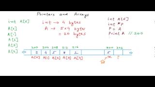 Pointers and arrays [upl. by Gaye]