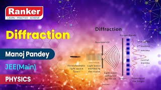 Wave Optics  Diffraction Part 1  Physics  Manoj Pandey  Rankers Learning [upl. by Stalder]