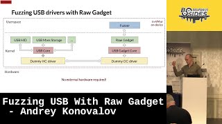 Fuzzing USB with Raw Gadget  Munich BSides 2022 [upl. by Htebaras]