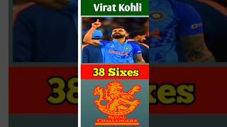 Most Sixes For Indian Premier League 2024  Ipl most sixes player cricket viral ipl shorts [upl. by Eissoj229]