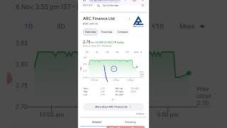 ARC Finance Ltd Share Latest News Today [upl. by Odrarebe]