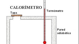 Calorimetría Concepto y Ejercicios [upl. by Alor]