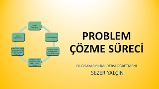 Ders 005  Problem Çözme Süreci [upl. by Andras706]