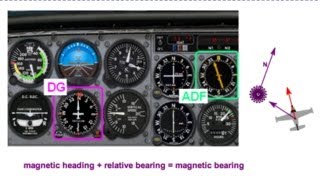 Reading your ADF  radio navigation [upl. by Chery]