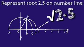 How to represent root 25 on number line locate root 25 on number line shsirclasses [upl. by Ansley271]