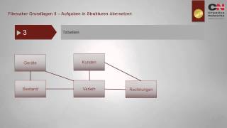 Webinar Teil 2 Wie analysiert und übersetzt man eine Aufgabenstellung in eine Datenbankstruktur [upl. by Naaitsirhc150]