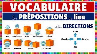 Vocabulaire  les prépositions de lieu et les directions  Français [upl. by Jessabell250]